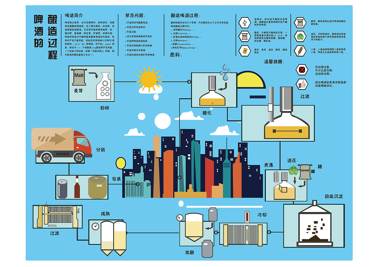 玩味大连啤酒信息可视化设计