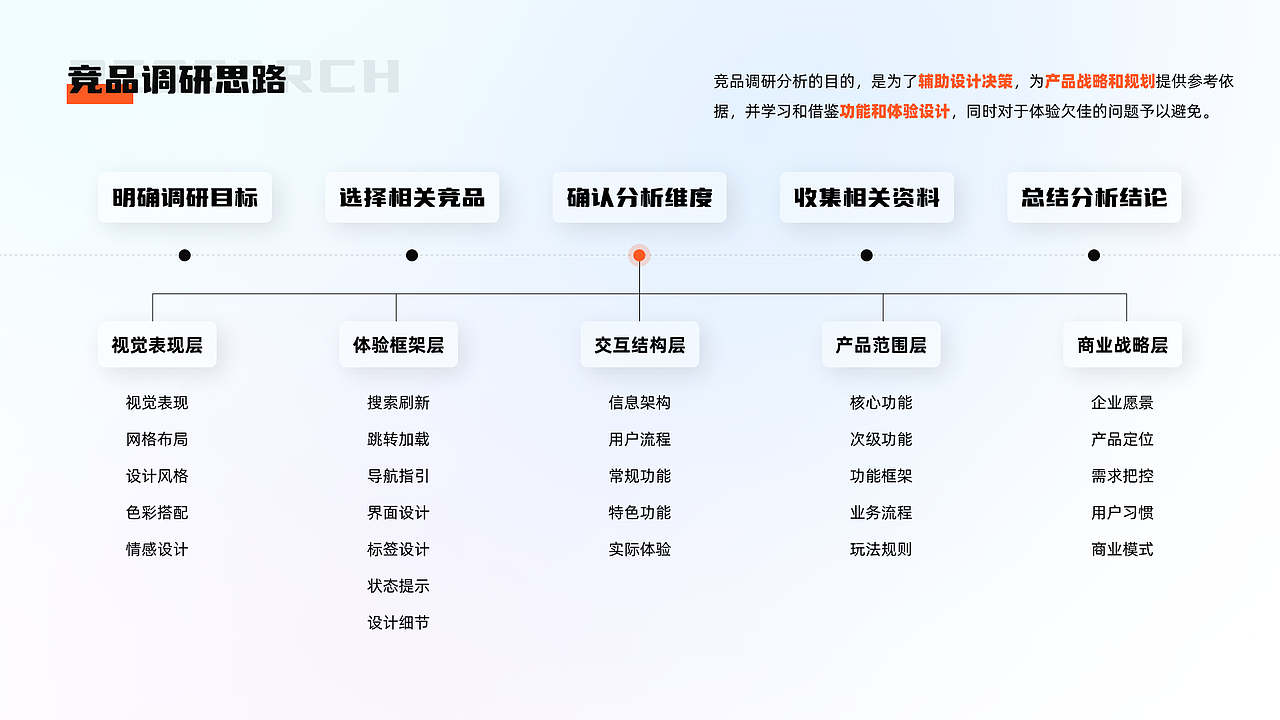 UI设计作品集（图ZMjkxODYyMTE2） - APP界面 - 站酷设计师林沐沐Mu原创素材 - 站酷ZCOOL