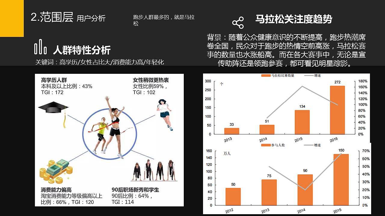 悦马产品分析+产品体验优化方案（图ZNzM0MzEzODg=） - 交互/UE - 站酷设计师huangjian131原创素材 - 站酷ZCOOL