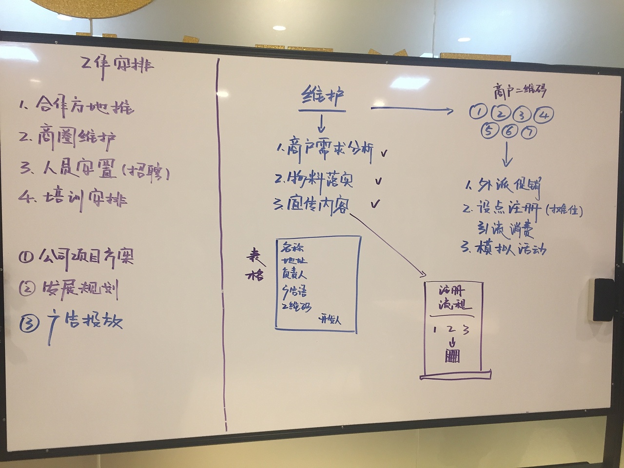 白板策划与交流