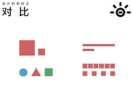 版式排列