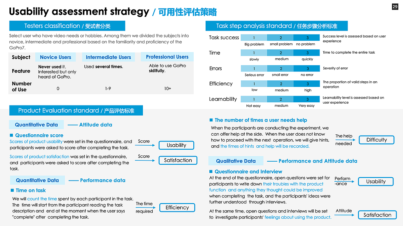 作品集-淘宝“逛逛”改版/GoPro可用性评估/信息设计