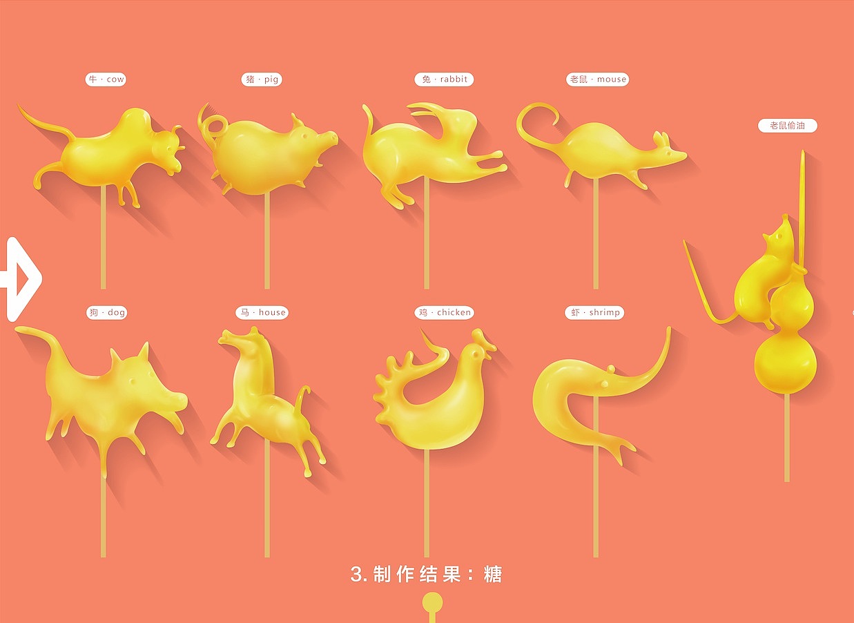 吹糖人信息设计（图ZMTgwNTUzNzI=） - 信息图表 - 站酷设计师一米八的菠菜原创素材 - 站酷ZCOOL