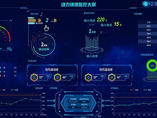 动力环境监控大屏