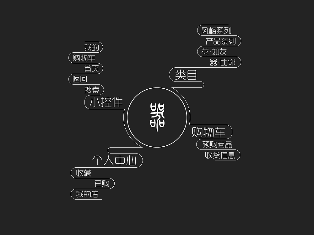 Ipad界面设计-器（图ZNTYzNzA1MzI=） - APP界面 - 站酷设计师阿大耿原创素材 - 站酷ZCOOL