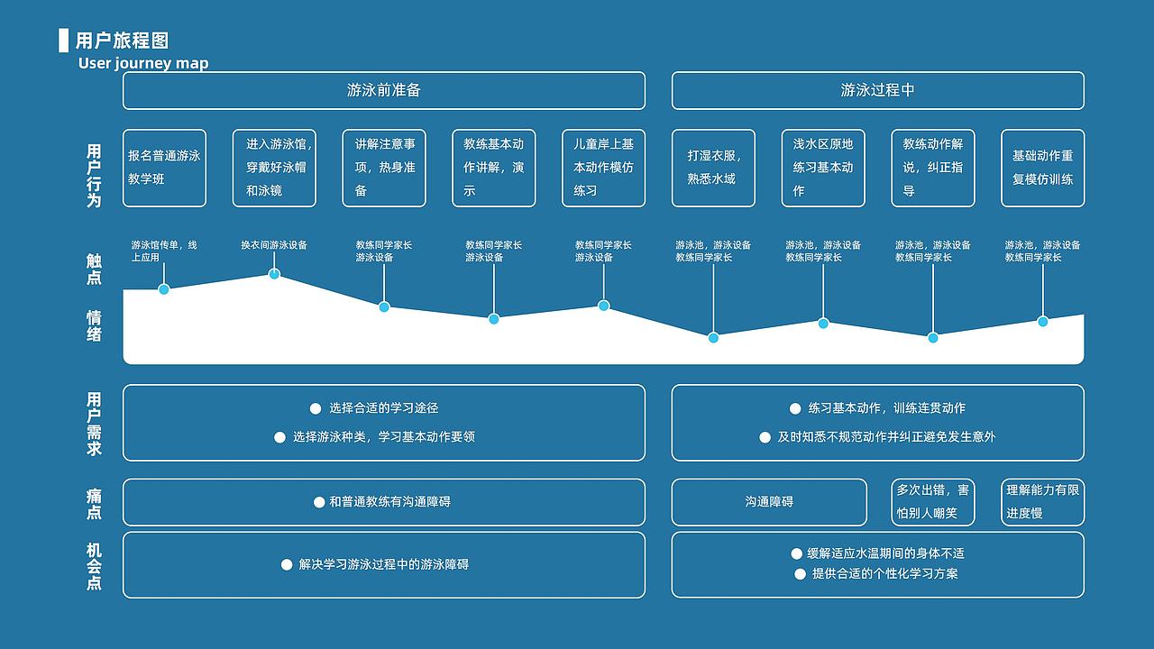 交互设计作品集(找工作啊找工作)