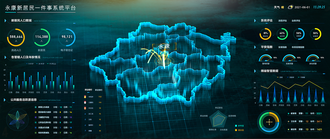 可视化数字大屏（图ZMjYyNzUyMjQ4） - 动效设计 - 站酷设计师TEMS原创素材 - 站酷ZCOOL