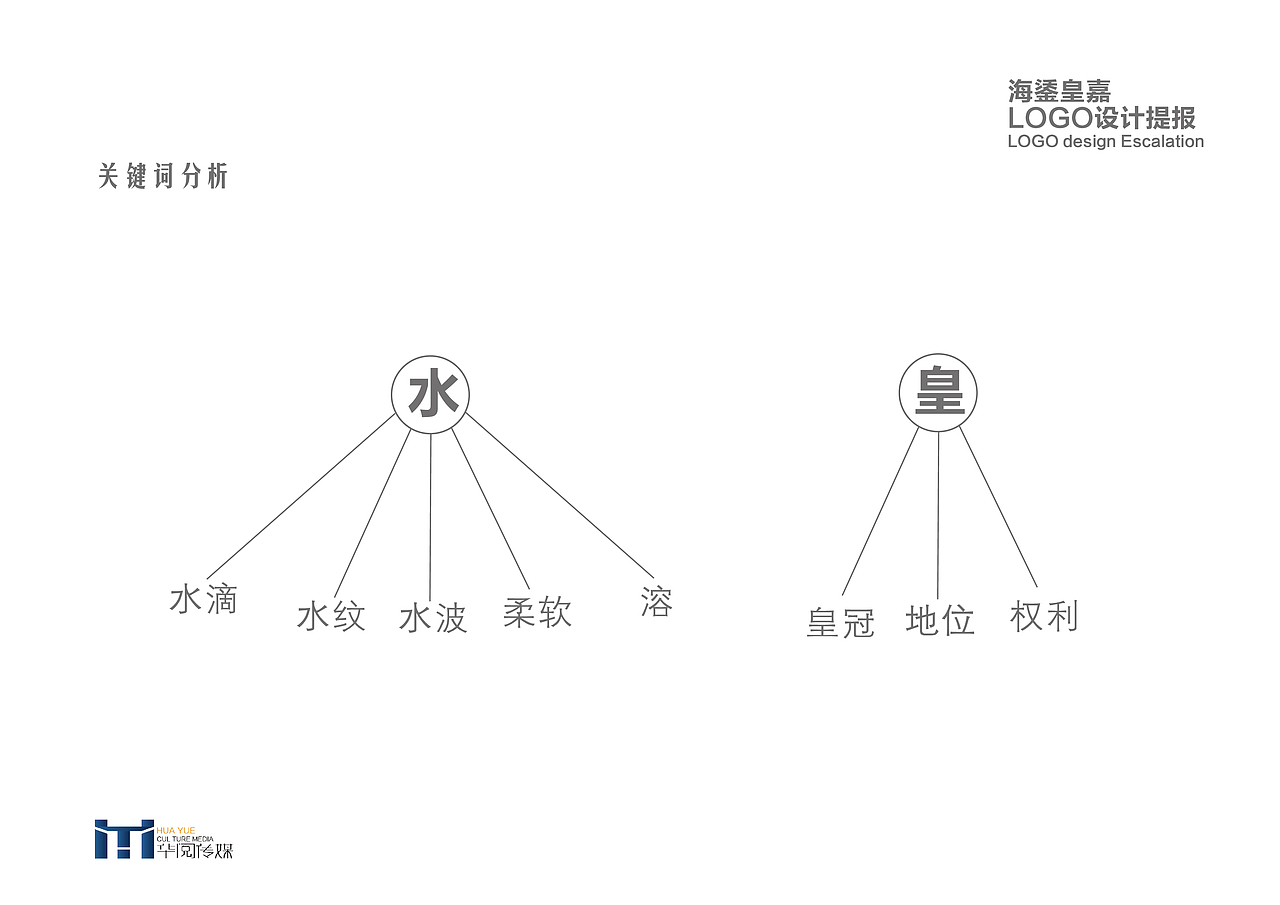 海鋈皇嘉LOGO设计（图ZNTc4NTE0NjQ=） - Logo - 站酷设计师無為先生原创素材 - 站酷ZCOOL