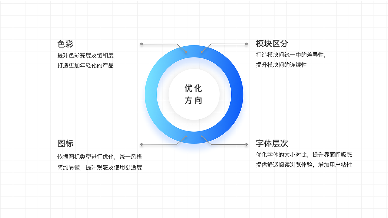 UI作品整理（图ZMjc1MjM2Nzg0） - APP界面 - 站酷设计师L简木原创素材 - 站酷ZCOOL