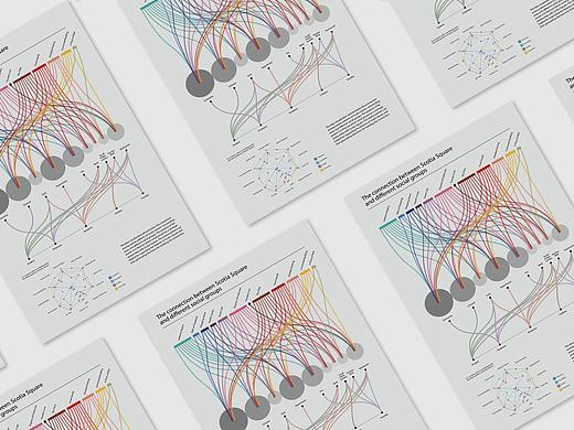 数据可视化 Data Visualization