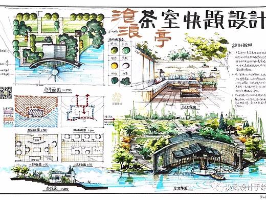 建筑环艺考研手绘快题模板分享