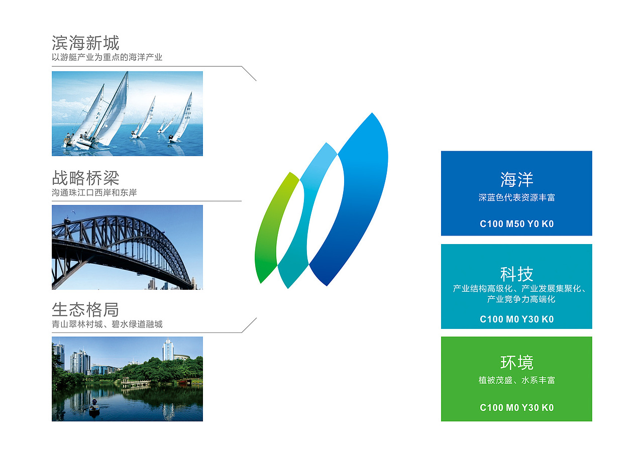 中山翠亨新区标志/LOGO/VI设计