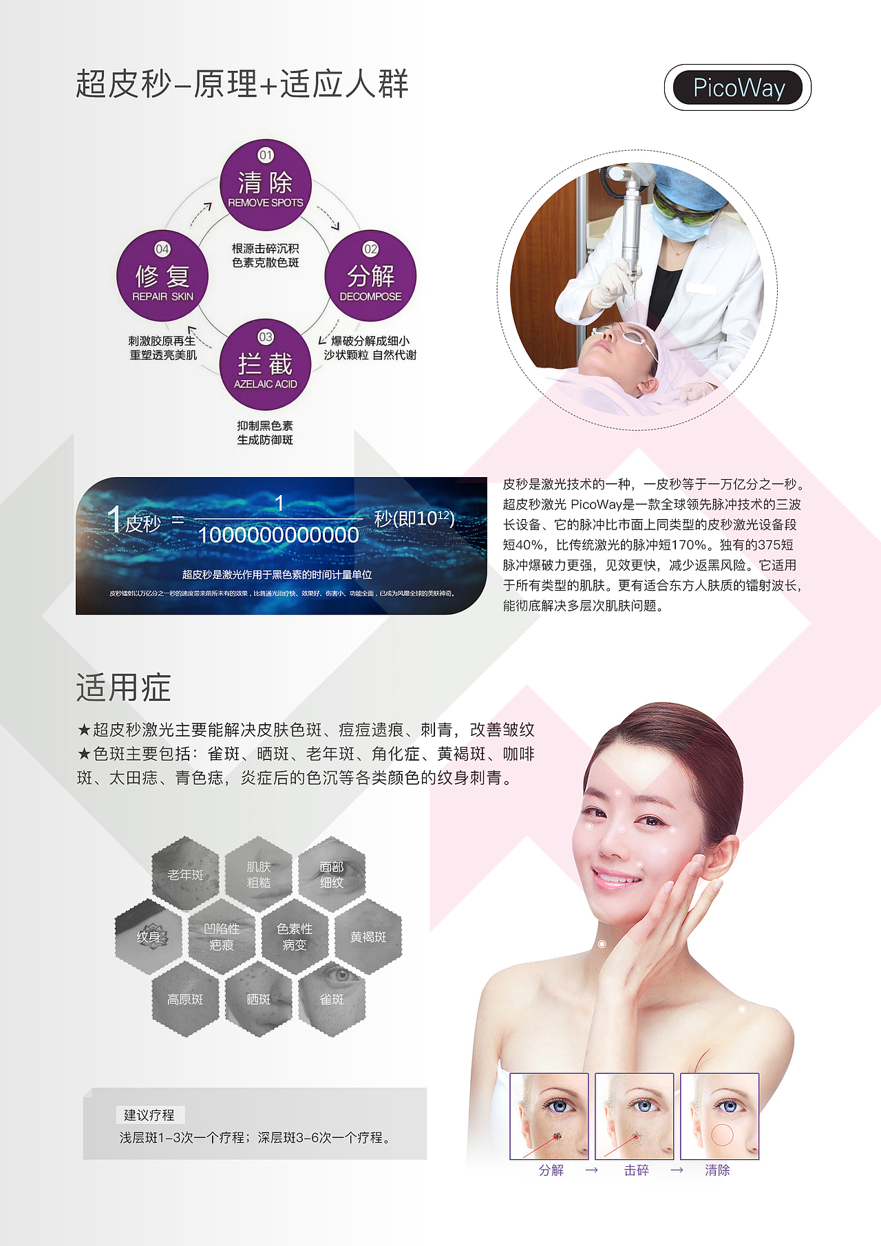 儀器，醫(yī)美作品（圖ZMjA0MTc2Mzky） - 品牌 - 站酷設(shè)計師歐莉醬原創(chuàng)素材 - 站酷ZCOOL