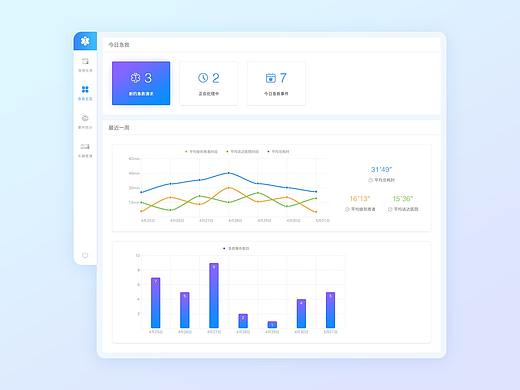 急救管理APP-PC