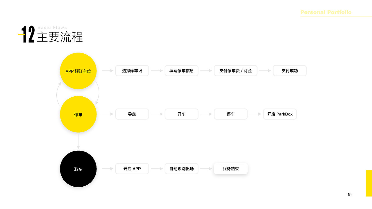 2020应聘作品集-交互/UX/UI设计师（图ZMjA0NjExMjg0） - 交互/UE - 站酷设计师Lia_6887原创素材 - 站酷ZCOOL
