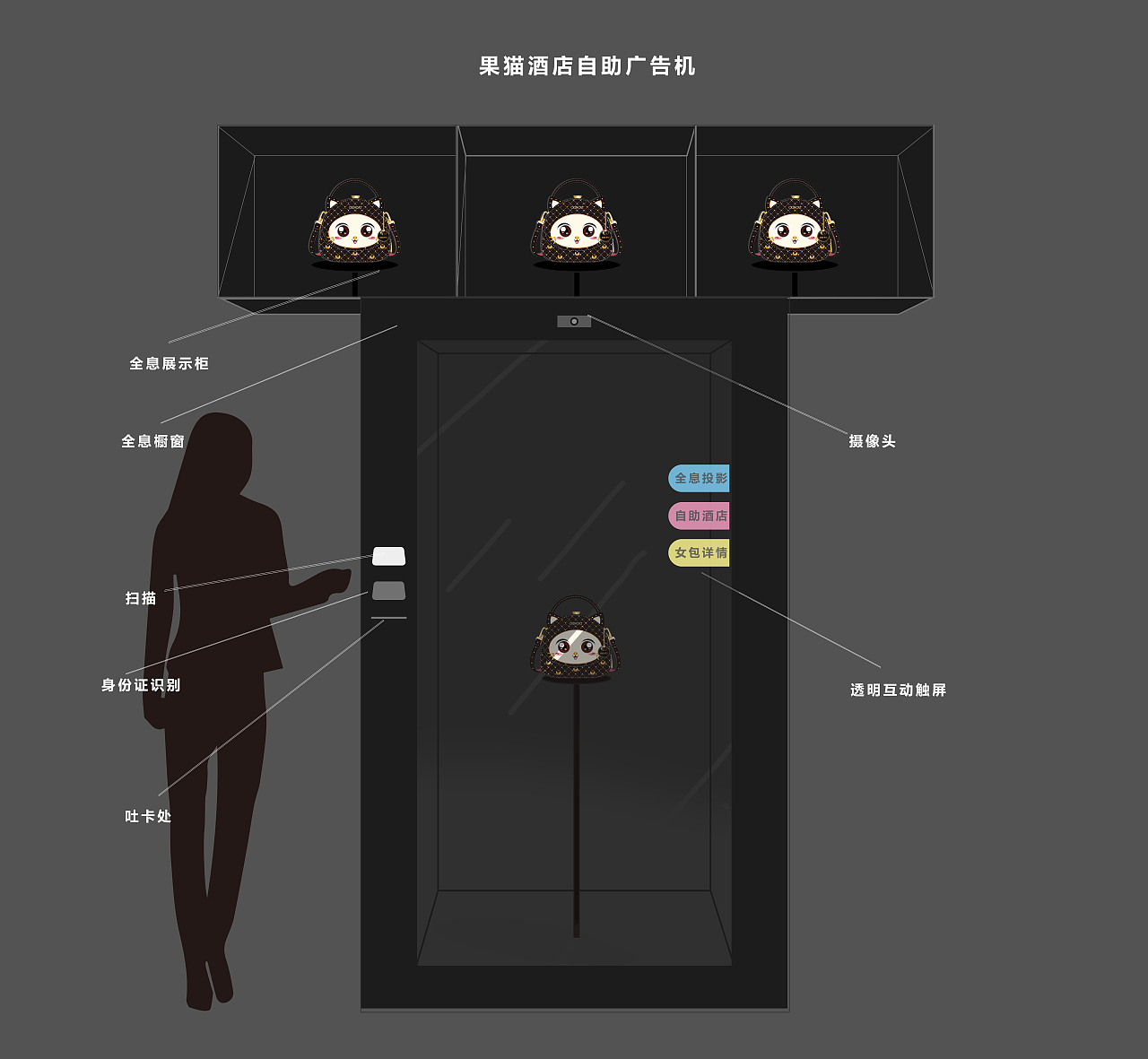 果猫动画3D全息展示橱窗柜投影场景故事内容设计策划案（图ZMjAzODAwOTUy） - 概念设定 - 站酷设计师衣心不二原创素材 - 站酷ZCOOL