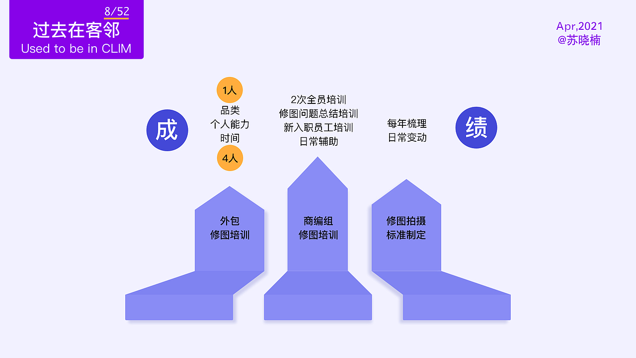 工作晋级述职报告ppt插画