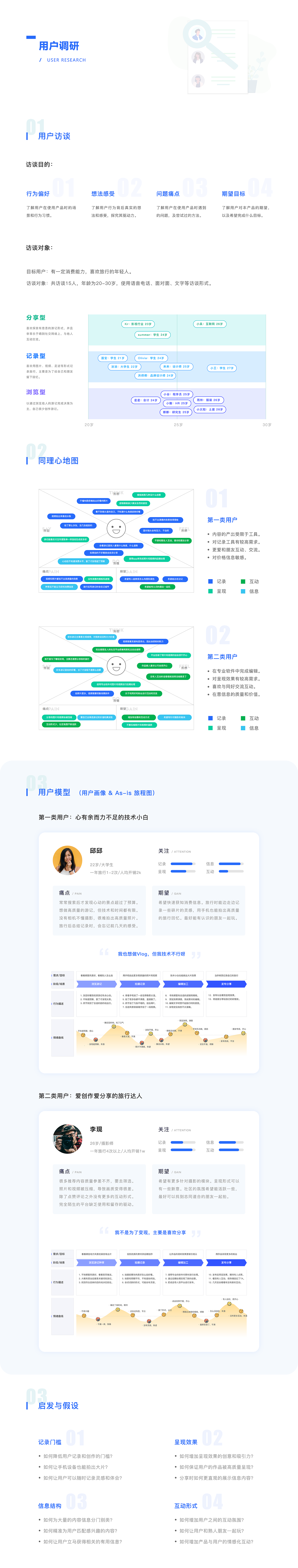 携程旅拍产品设计大赛-小组蓝白疯鹿（图ZMTY4MjQzOTU2） - APP界面 - 站酷设计师疯帽子yuyuki原创素材 - 站酷ZCOOL