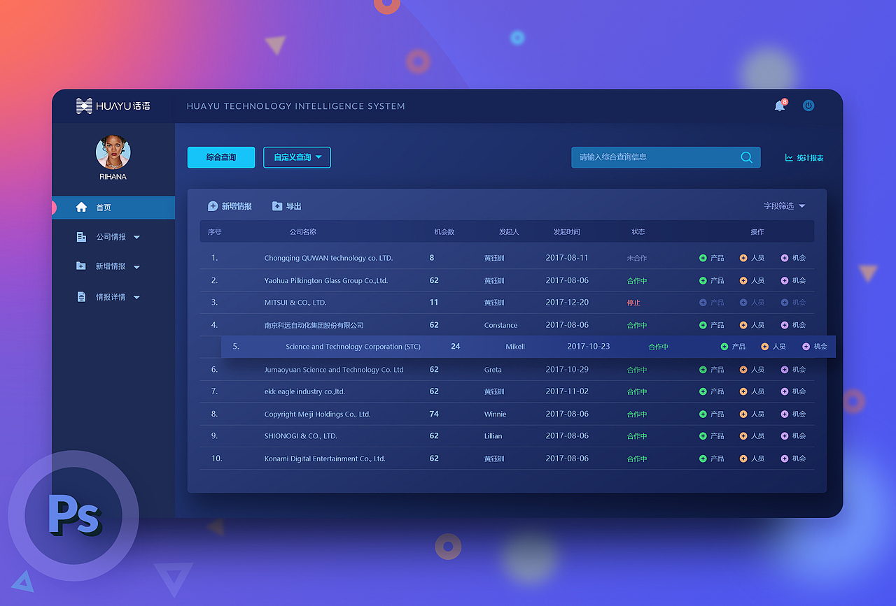HUAYU technology intelligence system &用户管理后台