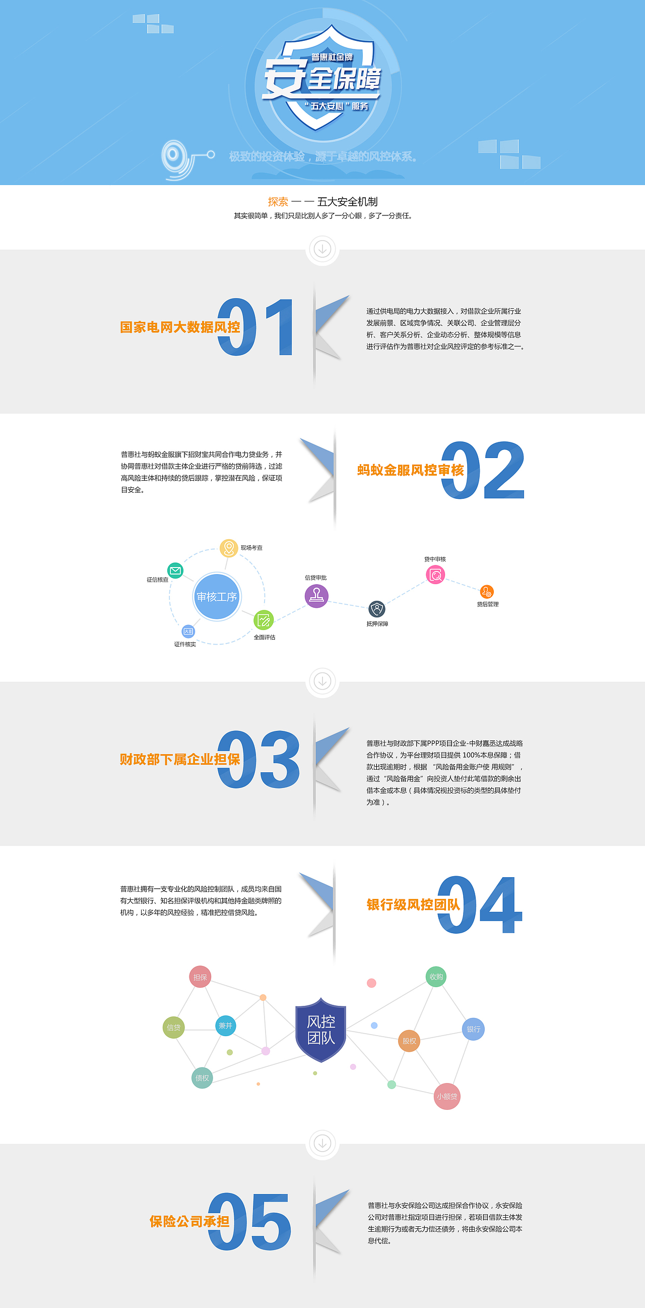 金融网站安全保障页面设计