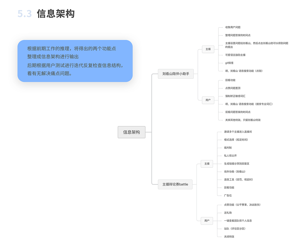 知乎直播改版设计-打造知乎特色（图ZMjAyMDM5NDUy） - 交互/UE - 站酷设计师Tiiia原创素材 - 站酷ZCOOL