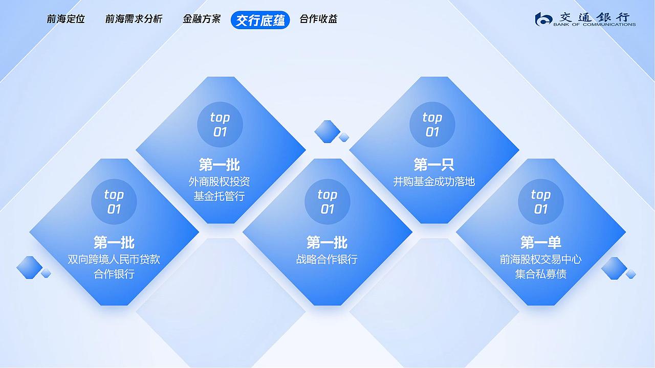 交通银行改稿（图ZMjc2MjI3ODg0） - PPT/Keynote - 站酷设计师大葱君07原创素材 - 站酷ZCOOL