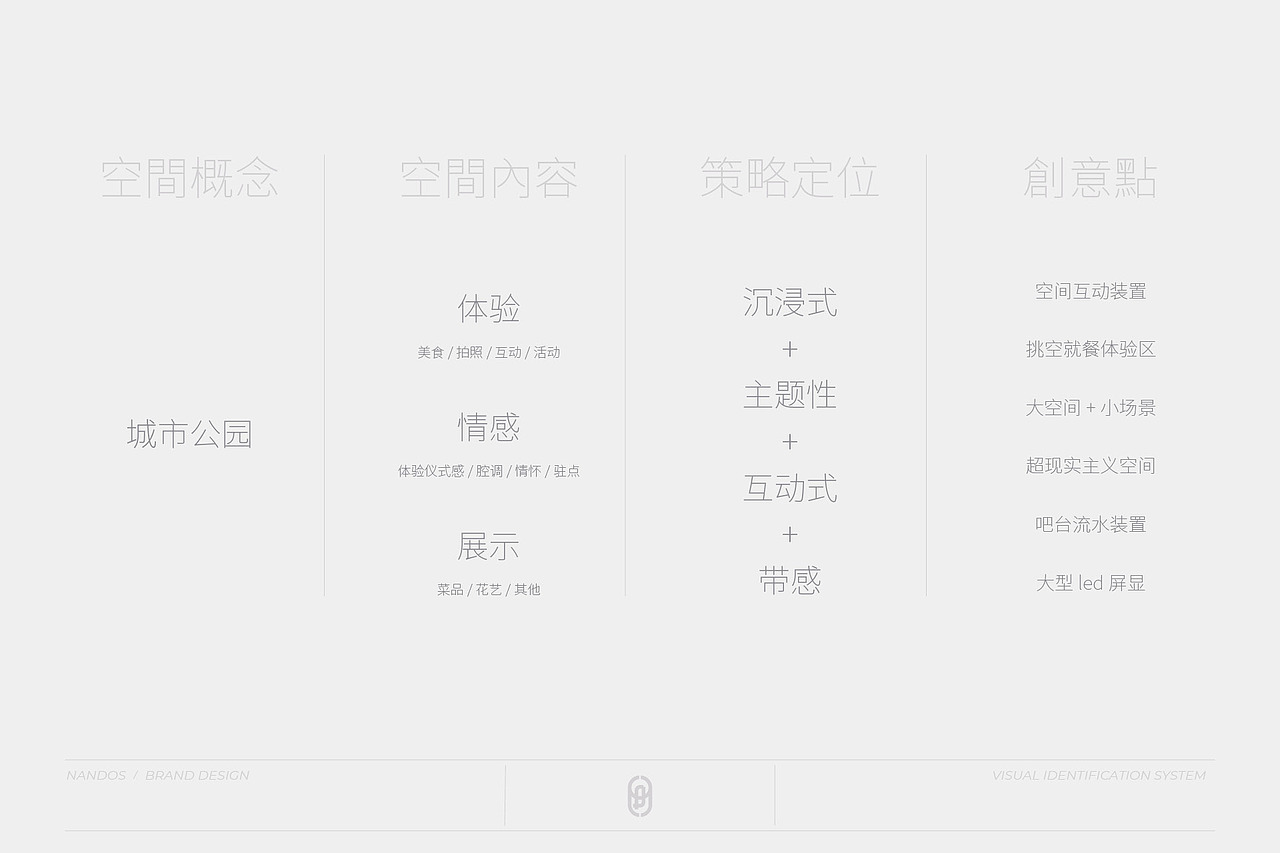 NANDOS囡抖丝 餐饮品牌全案设计（图ZMzM1OTA3OTAw） - 品牌 - 站酷设计师氢氦氧设计顾问原创素材 - 站酷ZCOOL