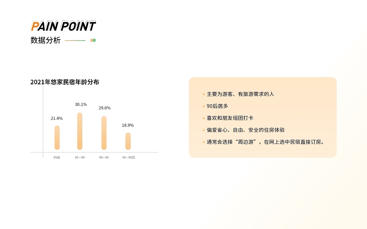 作品集（图ZMzA1MDgyOTY0） - APP界面 - 站酷设计师碎詞原创素材 - 站酷ZCOOL