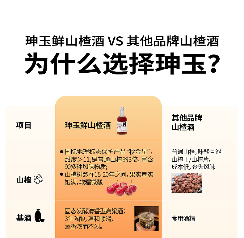 包装 包装设计 珅玉果酒系列山楂酒 露酒 品牌VI设计（图ZMzUxMzU1MTQ0） - 品牌 - 站酷设计师晓楠Yana原创素材 - 站酷ZCOOL