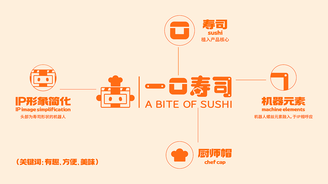 尚智原创品牌设计｜一口寿司餐饮品牌设计｜VI设计（图ZMzE1NjY5NjA0） - IP形象 - 站酷设计师尚智品牌和IP设计原创素材 - 站酷ZCOOL