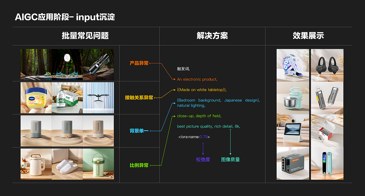 设计师对AIGC应用阶段