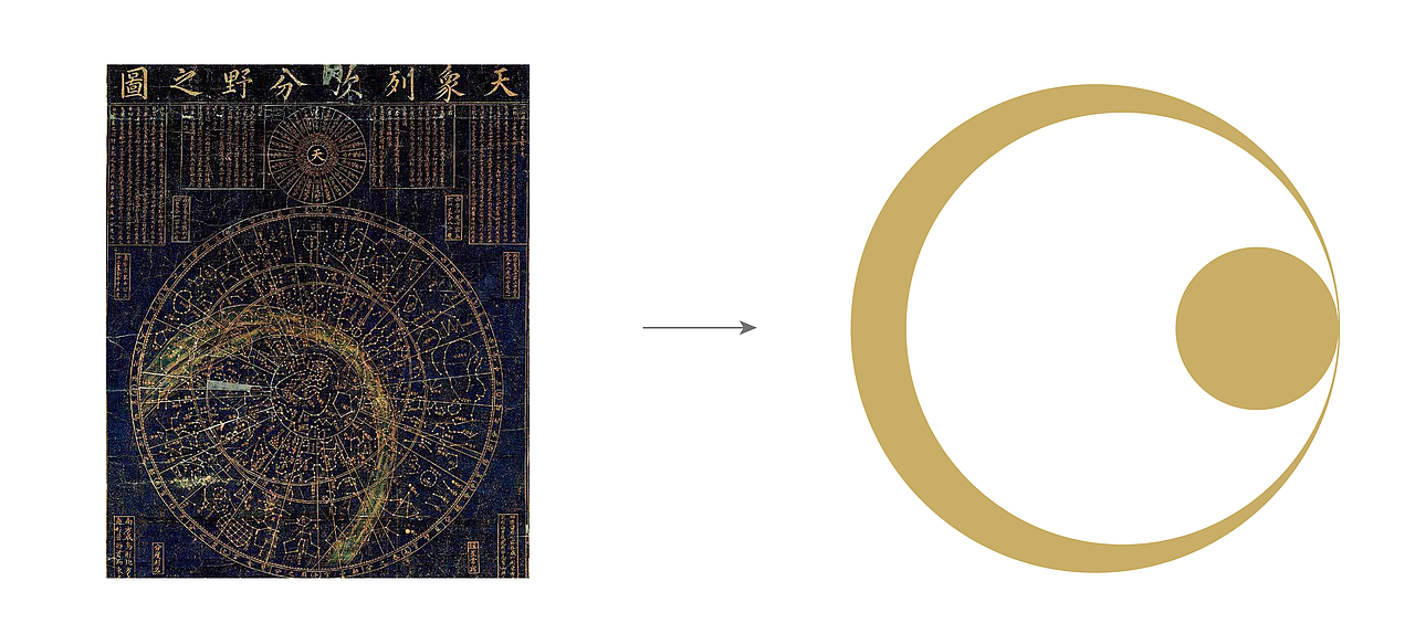 为解决产品系统性问题，我们在打造乐琪月饼的主视觉符号时，将其与中国人的时间概念结合起来。中华民族采用阴阳历历法，阴历则是通过观月得出来的，因此中秋月圆不仅是自然景象，更是古人的自然观、宇宙观。
