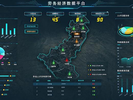 数据可视化