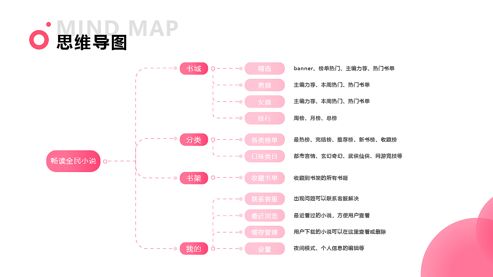 小说APP方案设计