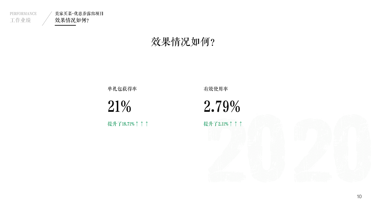 2020述职+工作总结（图ZMjMzMjA0NzE2） - 其他 - 站酷设计师MIST嘟原创素材 - 站酷ZCOOL