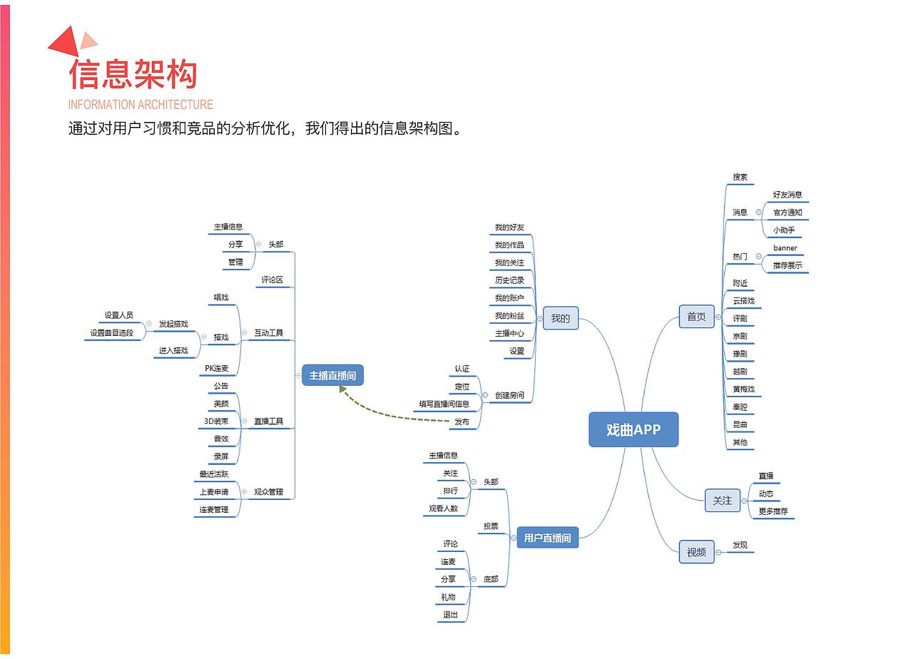 「中国产品设计大赛赛季一」知群×有戏直播APP设计方案
