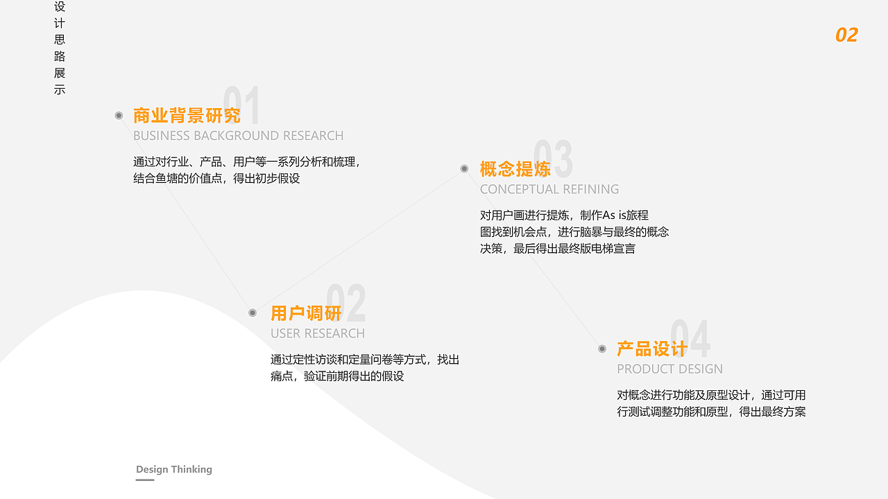 王优秀作品集（图ZMTY5MzMwMTk2） - 交互/UE - 站酷设计师王志颖原创素材 - 站酷ZCOOL