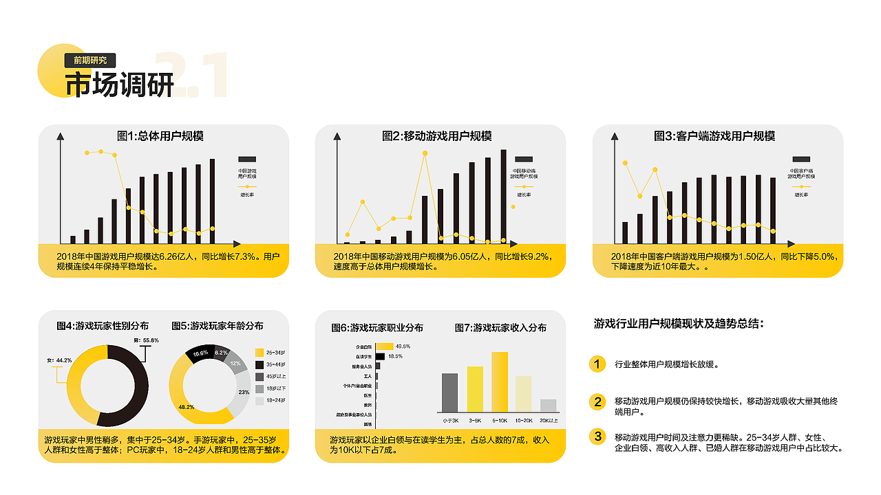 知群X腾讯掌上Wegame游戏社区设计大赛