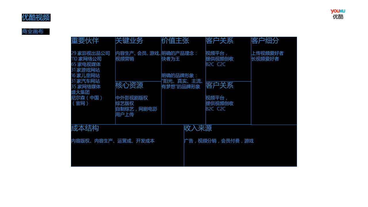 优酷视频产品分析
