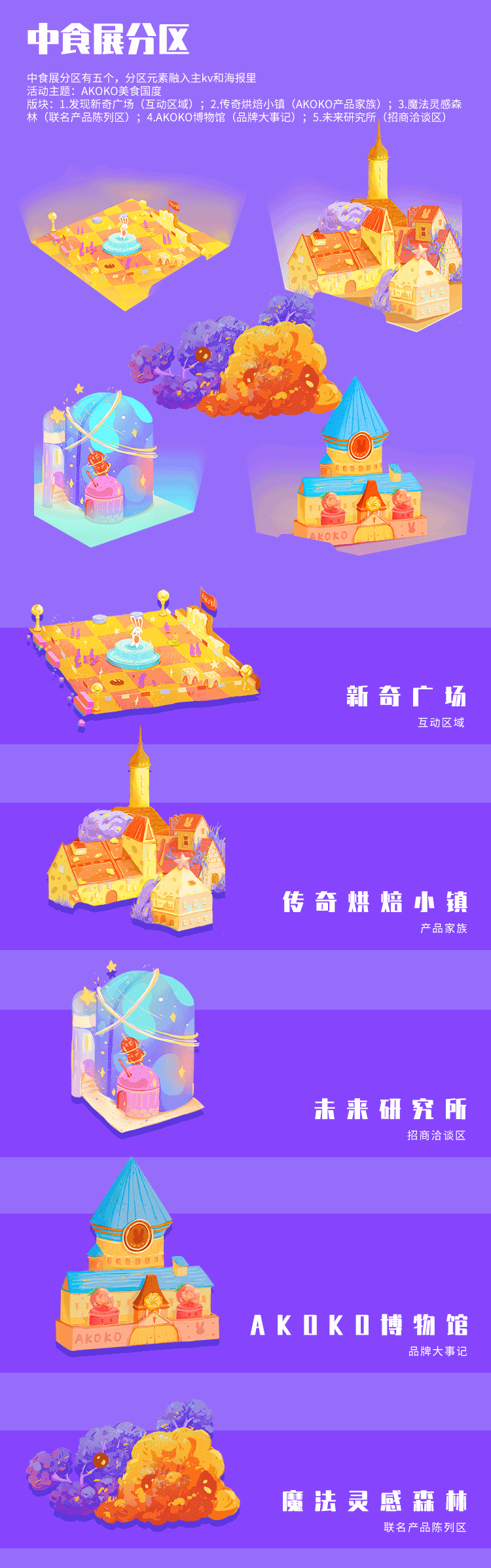 中国食品展会全案设计制作 | 发条梨（图ZMjcyNDM4ODI0） - 商业插画 - 站酷设计师一厘文化传媒原创素材 - 站酷ZCOOL