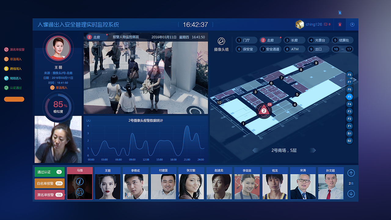 人像通出入安全管理实时监控系统（图ZNTgzNDI3MzY=） - 软件界面 - 站酷设计师轻妙设计原创素材 - 站酷ZCOOL