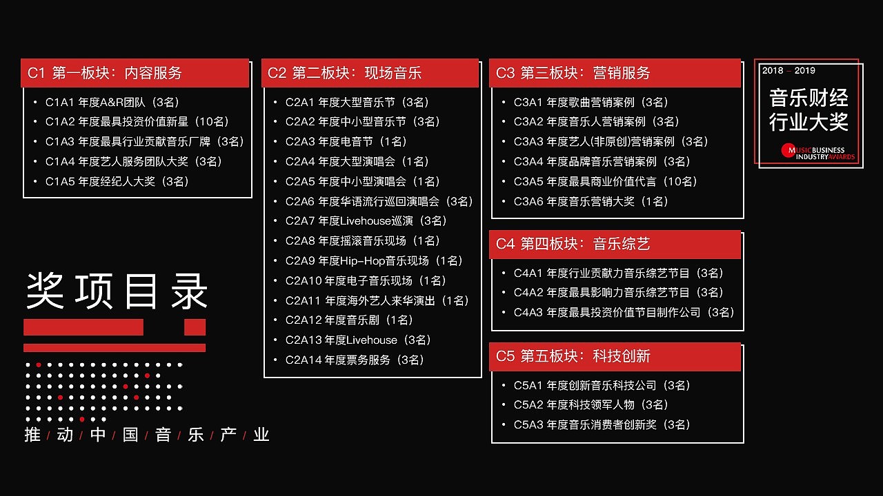 2018-2019音乐财经行业大奖申报手册