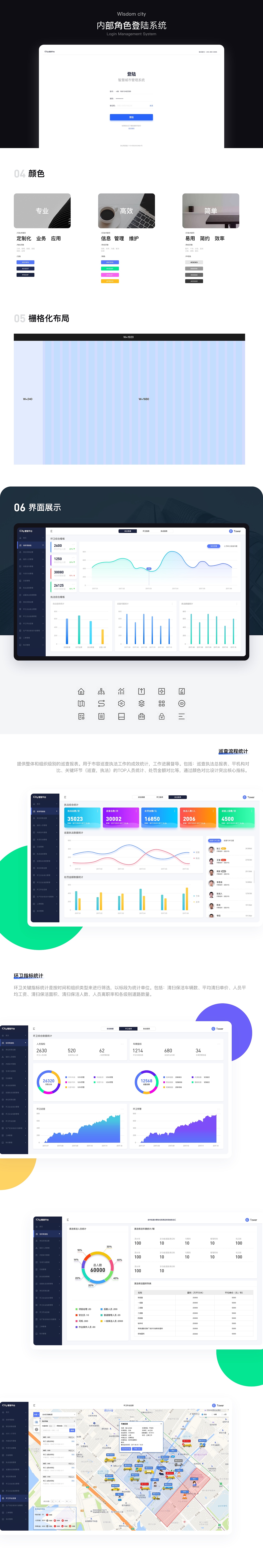 iCity智慧城市管理系统-B端(图ZMTk5MzY0NDQ4) - 交互/UE - 站酷设计师张晓峰_Design原创素材 - 站酷ZCOOL