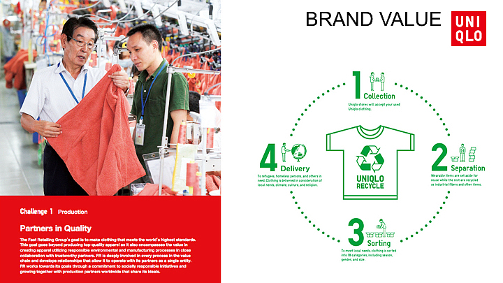 品牌分析报告－优衣库（图ZNjU0MjQ1MTI=） - PPT/Keynote - 站酷设计师Serena_design原创素材 - 站酷ZCOOL