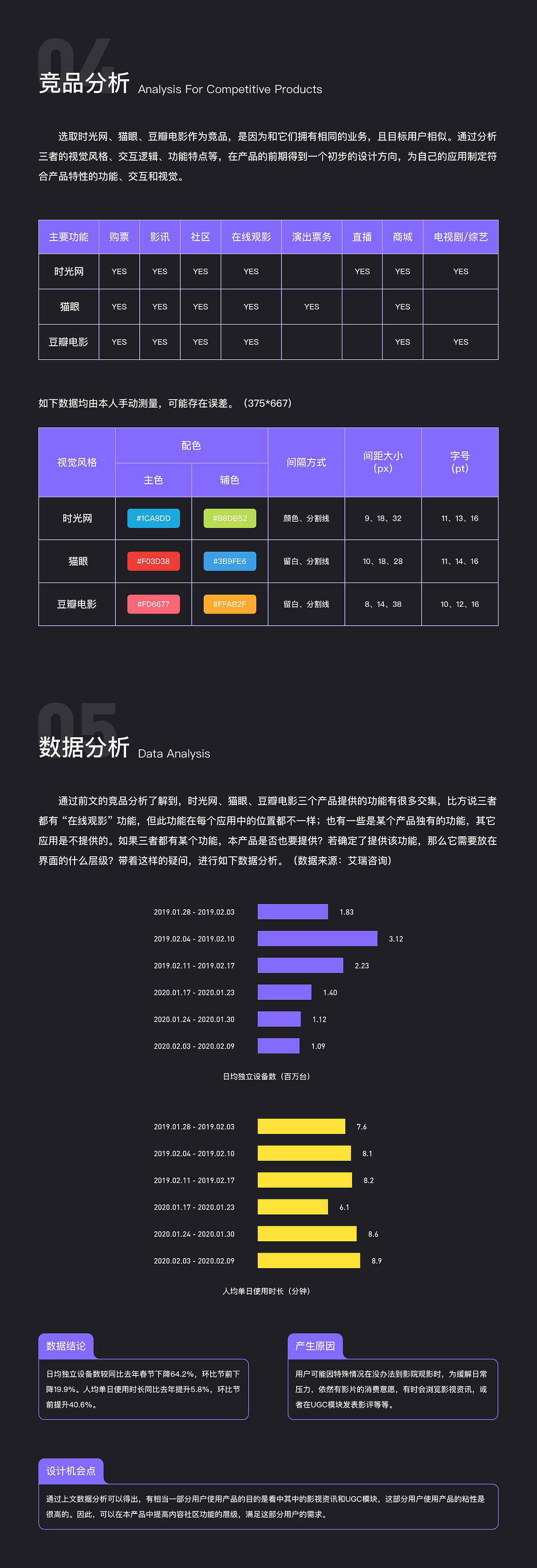 麻雀电影V1.0.0（图ZMjMwMzAyMDMy） - APP界面 - 站酷设计师正在求职中原创素材 - 站酷ZCOOL