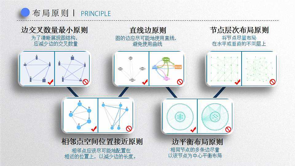 毕设参考-关联钻取算法学生答辩或技术分享PPT