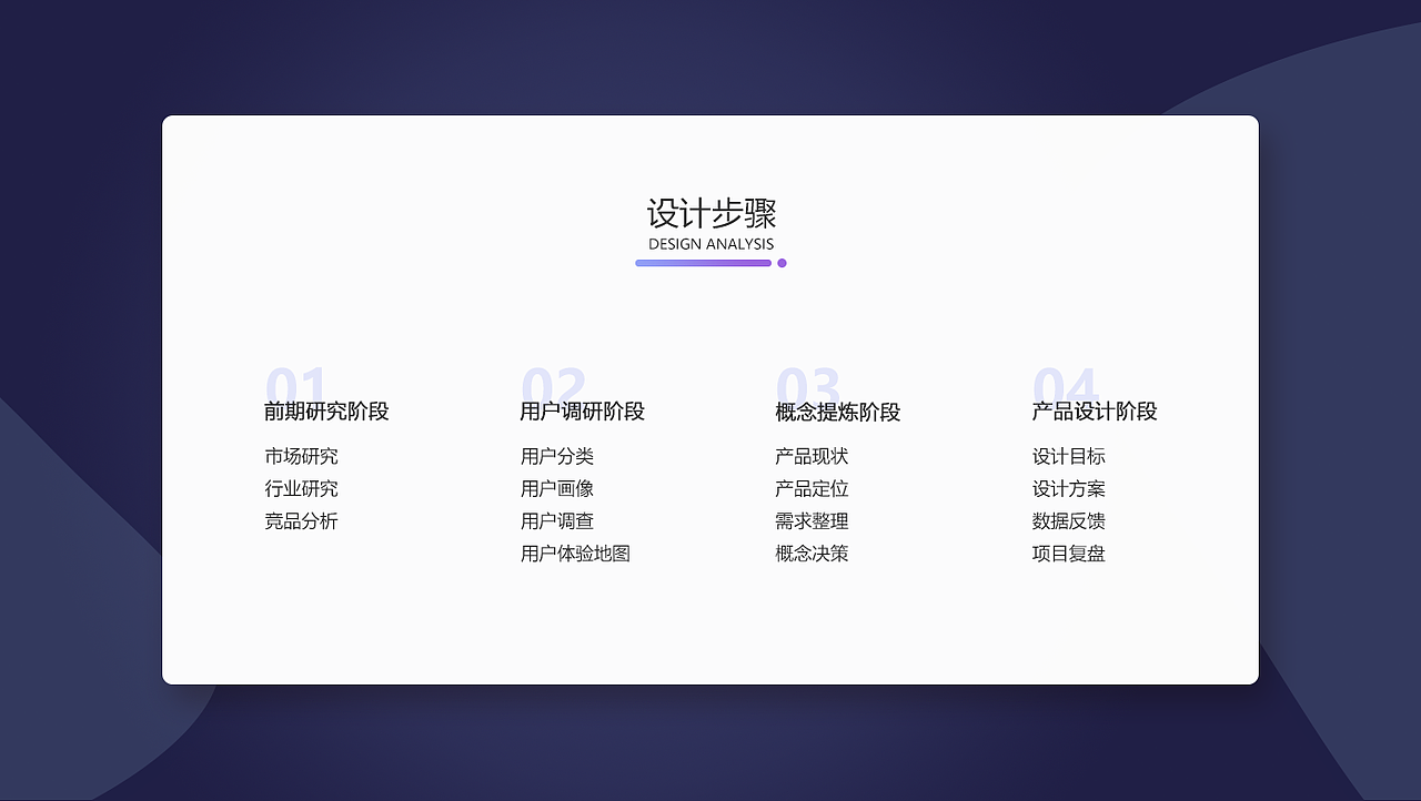 项目作品集（图ZMjM1Mzk4ODMy） - 软件界面 - 站酷设计师Dec_candy原创素材 - 站酷ZCOOL