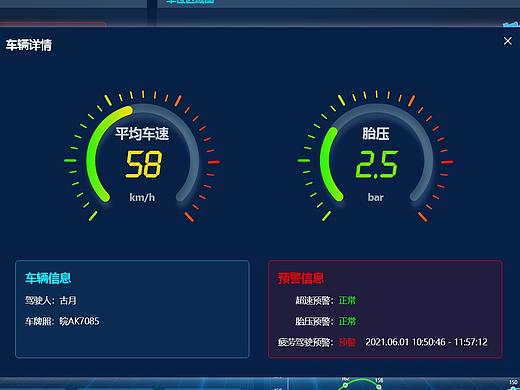 企业大屏设计