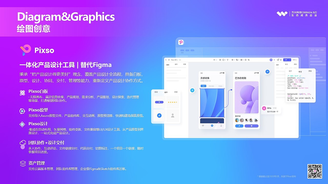 创意软件A股上市公司万兴科技(300624.SZ)