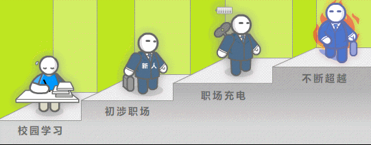 万方数据管理视频检索系统动画（图ZMTc3NDU0Mzky） - 运营设计 - 站酷设计师招灰的鼻孔原创素材 - 站酷ZCOOL